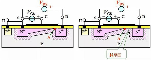 MOS管,半導體,元器件 MOS管,半導體,元器件