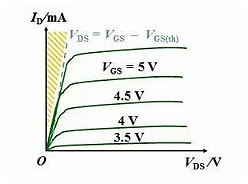MOS管,半導體,元器件 MOS管,半導體,元器件