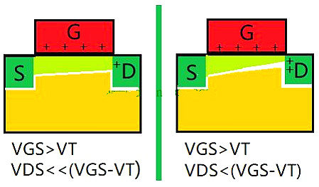 MOS管,電流,漏極 MOS管,電流,漏極