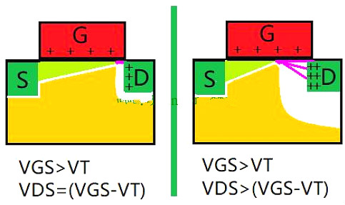 MOS管,電流,漏極 MOS管,電流,漏極
