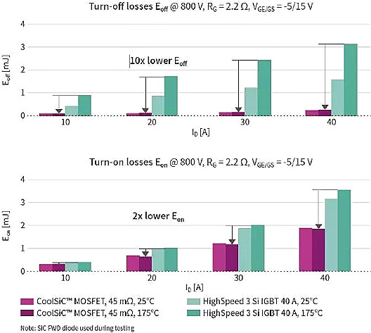 碳化硅MOSFET有哪些優(yōu)勢 碳化硅MOSFET有哪些優(yōu)勢