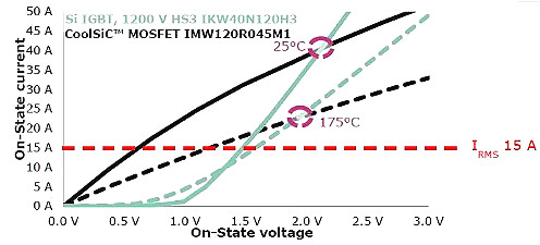 碳化硅MOSFET有哪些優(yōu)勢 碳化硅MOSFET有哪些優(yōu)勢