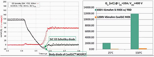 碳化硅MOSFET有哪些優(yōu)勢 碳化硅MOSFET有哪些優(yōu)勢