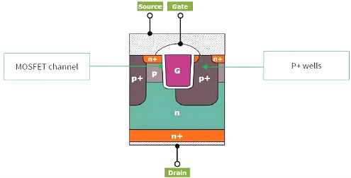 碳化硅MOSFET有哪些優(yōu)勢 碳化硅MOSFET有哪些優(yōu)勢
