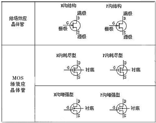 mos管的電路符號(hào) mos管的電路符號(hào)