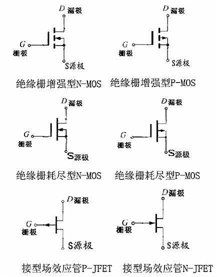 mos管的電路符號(hào) mos管的電路符號(hào)