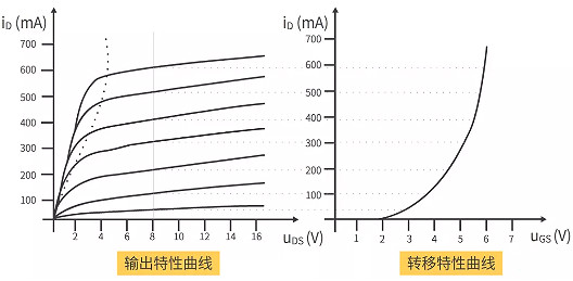 MOS管輸出特性曲線 MOS管輸出特性曲線