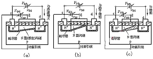 n溝道和p溝道圖片 n溝道和p溝道圖片
