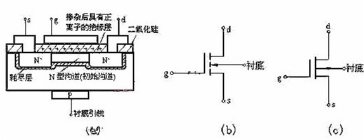 n溝道和p溝道圖片 n溝道和p溝道圖片
