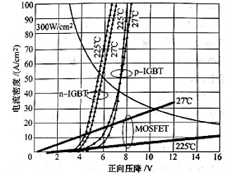 碳化硅igbt的優勢 碳化硅igbt的優勢