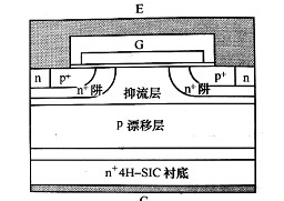 碳化硅igbt的優勢 碳化硅igbt的優勢