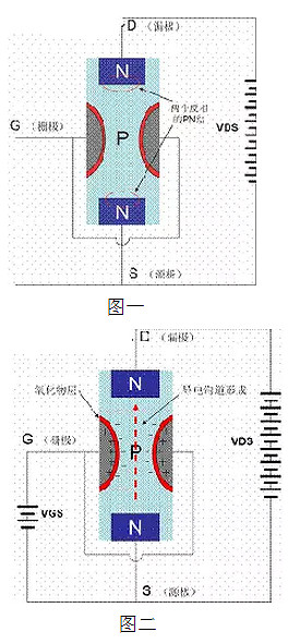 mos器件的工作原理 mos器件的工作原理