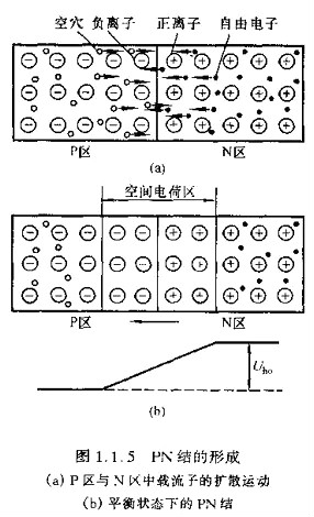 半導體,半導體如何區分 半導體,半導體如何區分