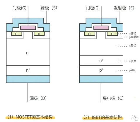 怎樣區分場效應管及IGBT管 怎樣區分場效應管及IGBT管