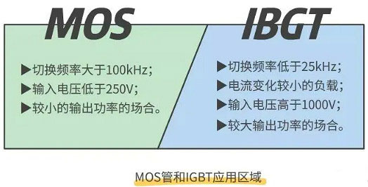怎樣區分場效應管及IGBT管 怎樣區分場效應管及IGBT管