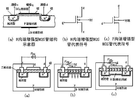 mos管結構圖 mos管結構圖