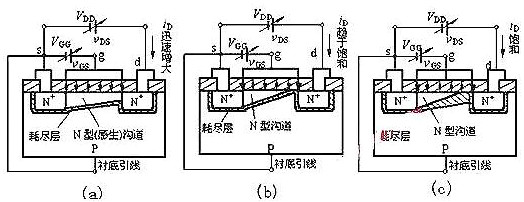 mos管結構圖 mos管結構圖