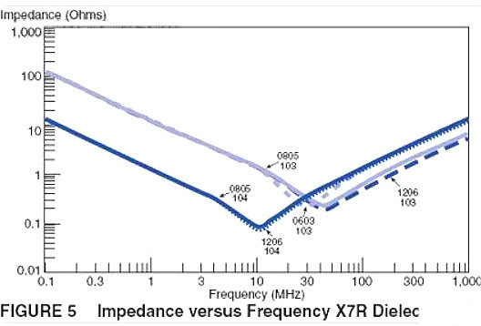 電源,去耦電容,電源設計 電源,去耦電容,電源設計