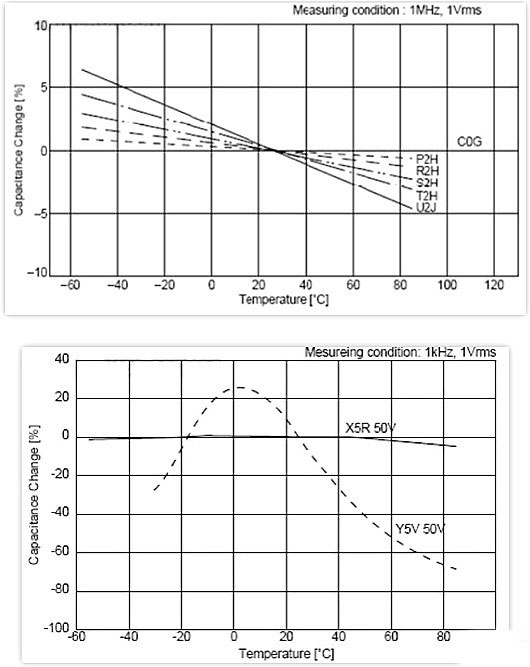 電源,去耦電容,電源設計 電源,去耦電容,電源設計