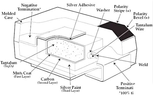 電源,去耦電容,電源設計 電源,去耦電容,電源設計