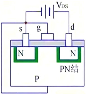 MOS管,MOS管結構,MOS管極 MOS管,MOS管結構,MOS管極