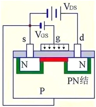 MOS管,MOS管結構,MOS管極 MOS管,MOS管結構,MOS管極