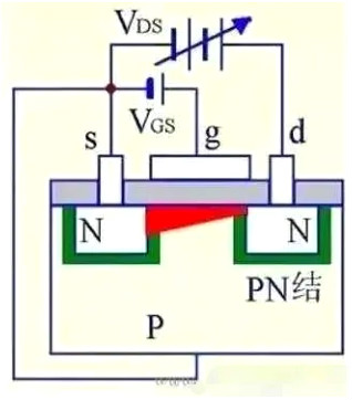 MOS管,MOS管結構,MOS管極 MOS管,MOS管結構,MOS管極