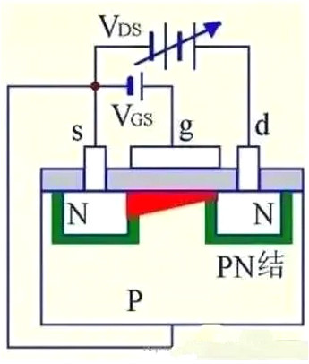 MOS管,MOS管結構,MOS管極 MOS管,MOS管結構,MOS管極