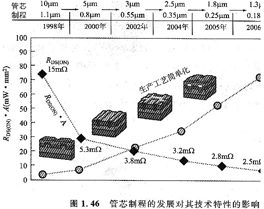mos管功耗 mos管功耗