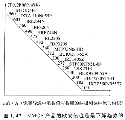 mos管功耗 mos管功耗