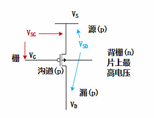 MOS,pmos,nmos MOS,pmos,nmos