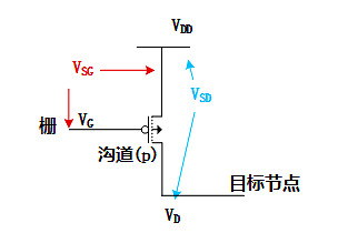 MOS,pmos,nmos MOS,pmos,nmos