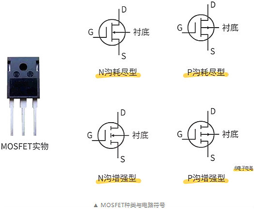 數碼管,場效應管,三極管,IGBT 數碼管,場效應管,三極管,IGBT