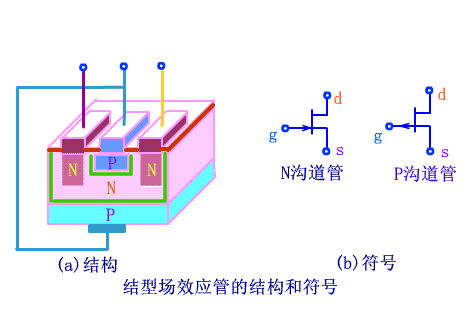 JFET,場效應管 JFET,場效應管