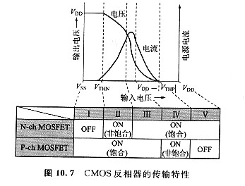 mosfet的閾值電壓 mosfet的閾值電壓