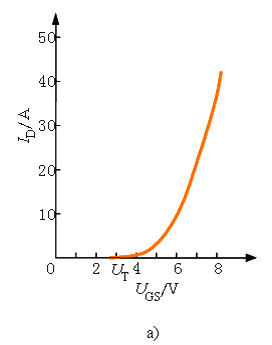 電力MOSFET 電力MOSFET