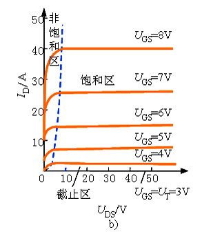電力MOSFET 電力MOSFET