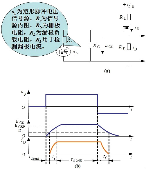 電力MOSFET 電力MOSFET