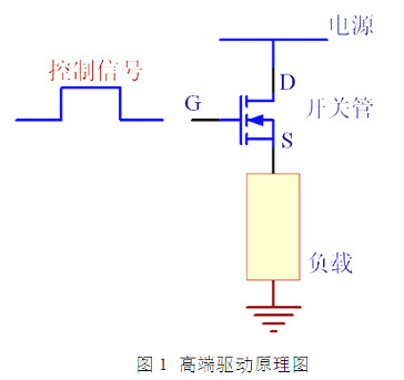 MOS管,高端驅動,低端驅動,PMOS MOS管,高端驅動,低端驅動,PMOS