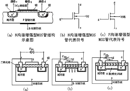 n-mosfet n-mosfet