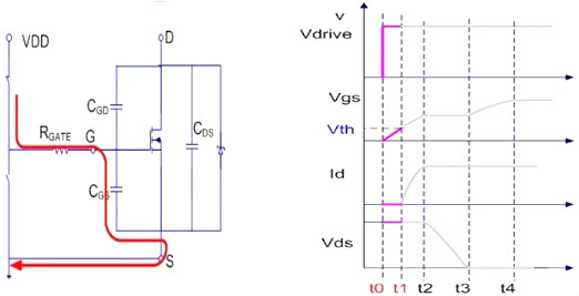 MOSFET,導通過程 MOSFET,導通過程
