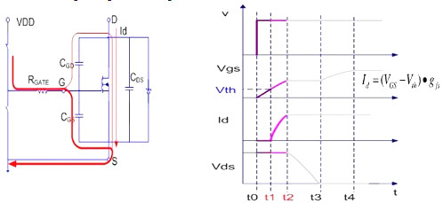 MOSFET,導通過程 MOSFET,導通過程