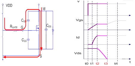 MOSFET,導通過程 MOSFET,導通過程
