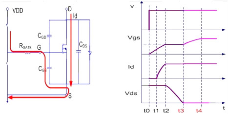 MOSFET,導通過程 MOSFET,導通過程
