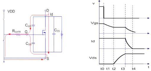MOSFET,導通過程 MOSFET,導通過程