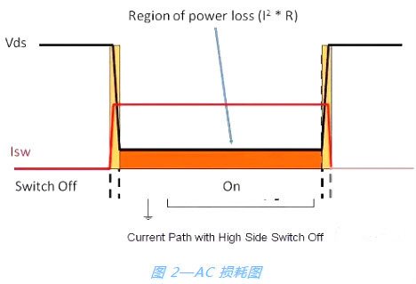 開關電源,MOSFET 開關電源,MOSFET