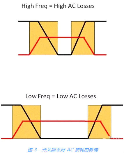 開關電源,MOSFET 開關電源,MOSFET