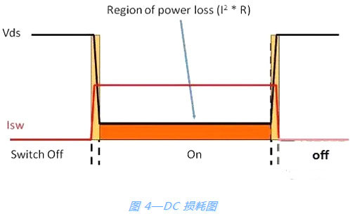 開關電源,MOSFET 開關電源,MOSFET
