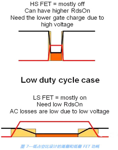 開關電源,MOSFET 開關電源,MOSFET