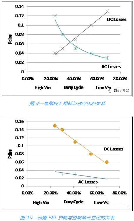 開關電源,MOSFET 開關電源,MOSFET